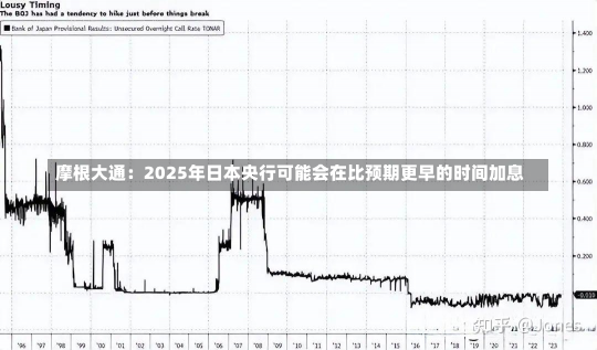 摩根大通：2025年日本央行可能会在比预期更早的时间加息-第1张图片-玩游号