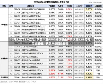 10万人买了39亿元，天弘中证A500指数基金户均认购3.88万元同类最低，认购户数同类最高-第2张图片-玩游号