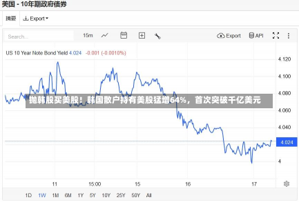 抛韩股买美股！韩国散户持有美股猛增64%，首次突破千亿美元-第2张图片-玩游号