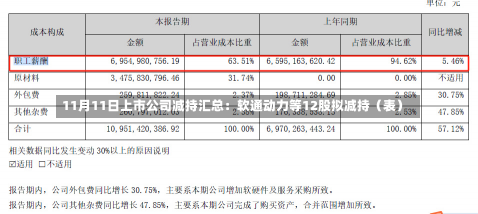 11月11日上市公司减持汇总：软通动力等12股拟减持（表）-第1张图片-玩游号