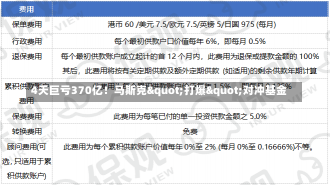 4天巨亏370亿！马斯克"打爆"对冲基金-第1张图片-玩游号