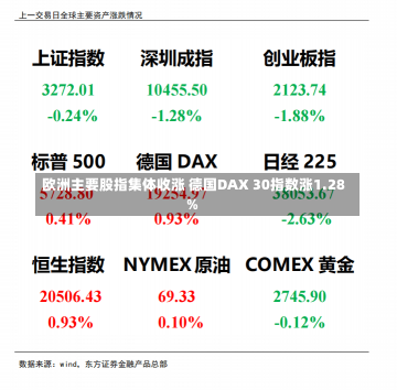 欧洲主要股指集体收涨 德国DAX 30指数涨1.28%-第1张图片-玩游号