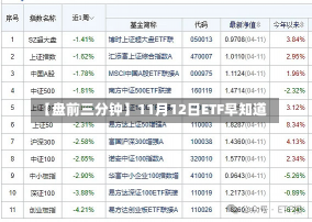 【盘前三分钟】11月12日ETF早知道-第1张图片-玩游号