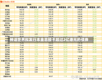 神话世界拟发行本金总额不超过2亿港元的债券-第2张图片-玩游号