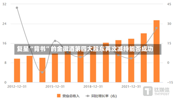 复星“背书”的金徽酒第四大股东再次减持能否成功-第1张图片-玩游号
