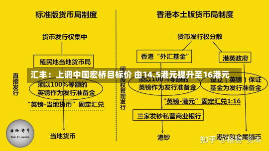 汇丰：上调中国宏桥目标价 由14.5港元提升至16港元-第1张图片-玩游号