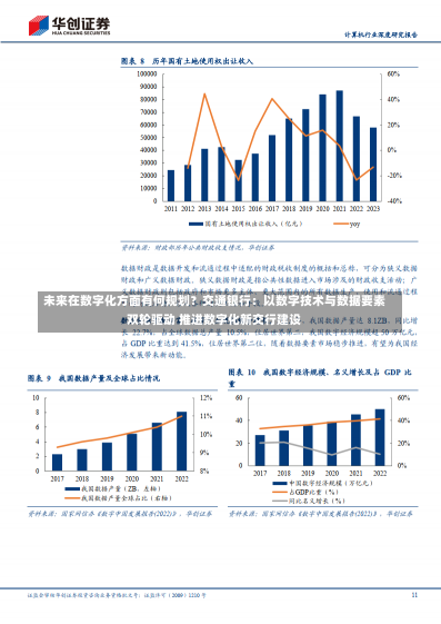 未来在数字化方面有何规划？交通银行：以数字技术与数据要素双轮驱动 推进数字化新交行建设-第1张图片-玩游号