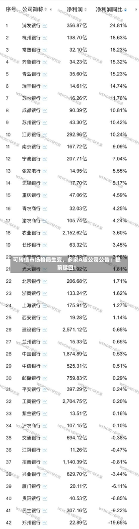 可转债市场格局生变，多家A股公司公告：提前赎回！-第1张图片-玩游号