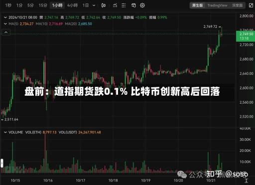 盘前：道指期货跌0.1% 比特币创新高后回落-第3张图片-玩游号