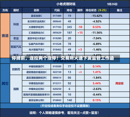 停牌前，连拉两个涨停！交易所火速下发监管工作函-第1张图片-玩游号