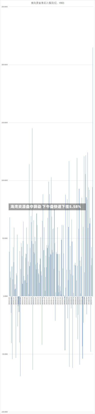 海湾资源盘中异动 下午盘快速下挫5.58%-第2张图片-玩游号