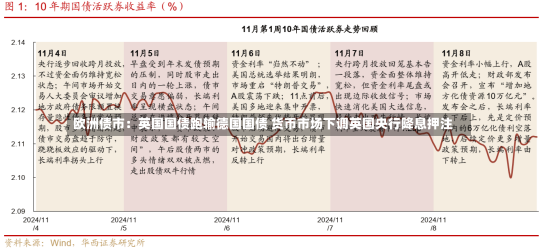 欧洲债市：英国国债跑输德国国债 货币市场下调英国央行降息押注-第1张图片-玩游号