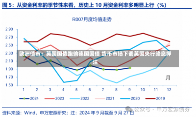 欧洲债市：英国国债跑输德国国债 货币市场下调英国央行降息押注-第2张图片-玩游号