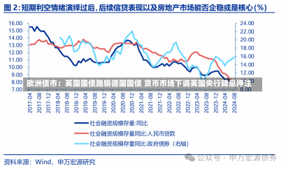 欧洲债市：英国国债跑输德国国债 货币市场下调英国央行降息押注-第3张图片-玩游号