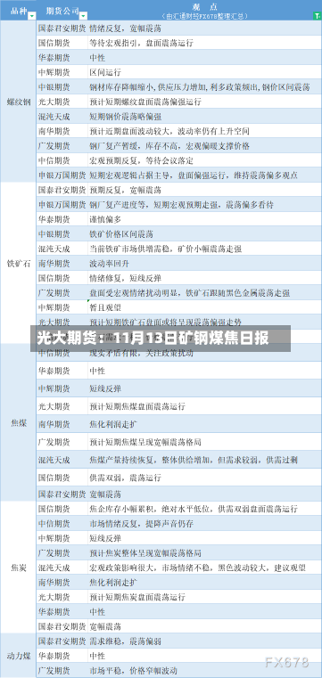 光大期货：11月13日矿钢煤焦日报-第1张图片-玩游号