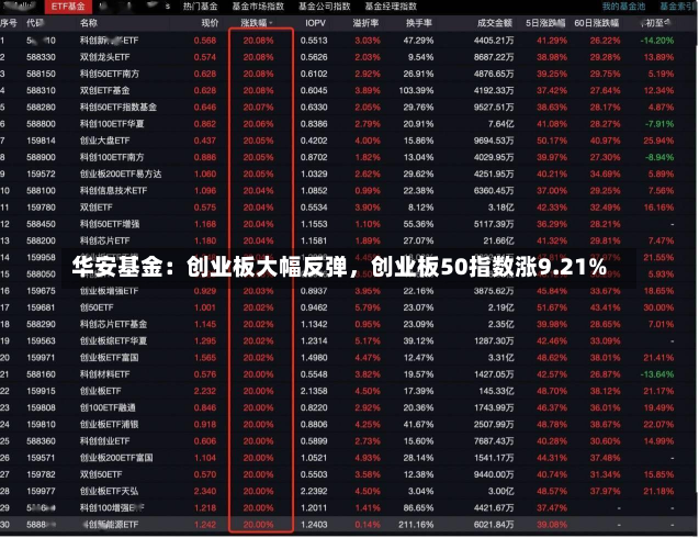 华安基金：创业板大幅反弹，创业板50指数涨9.21%-第1张图片-玩游号