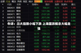 午评：三大指数小幅下跌 上海国改概念大幅走强-第2张图片-玩游号