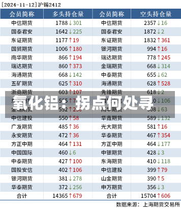 氧化铝：拐点何处寻-第1张图片-玩游号