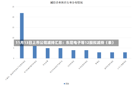 11月13日上市公司减持汇总：东尼电子等12股拟减持（表）-第2张图片-玩游号