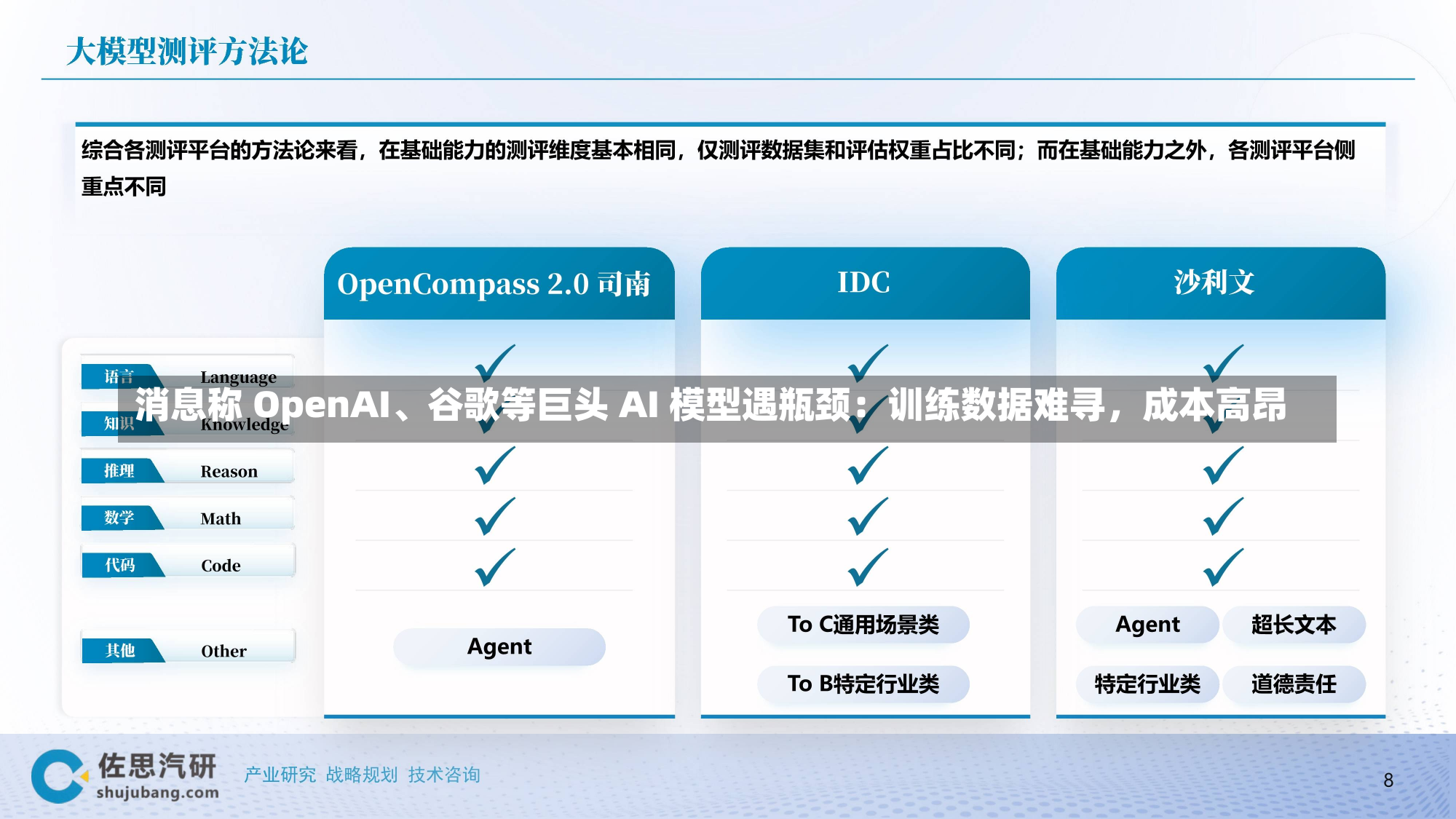 消息称 OpenAI、谷歌等巨头 AI 模型遇瓶颈：训练数据难寻，成本高昂-第1张图片-玩游号