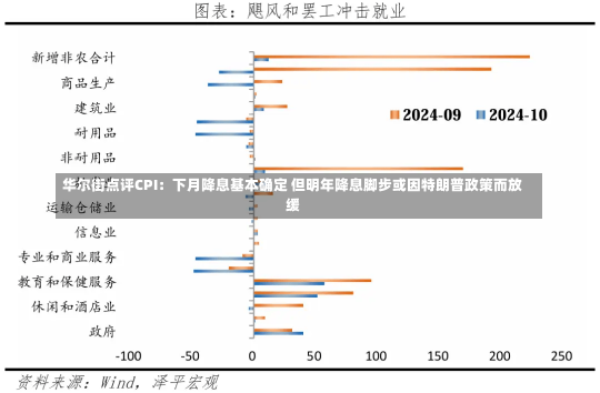 华尔街点评CPI：下月降息基本确定 但明年降息脚步或因特朗普政策而放缓-第1张图片-玩游号