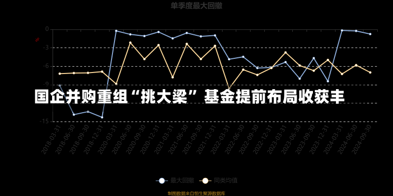 国企并购重组“挑大梁” 基金提前布局收获丰-第2张图片-玩游号