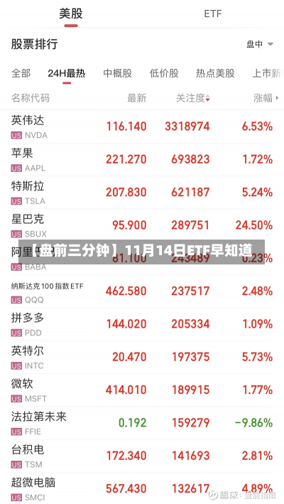 【盘前三分钟】11月14日ETF早知道-第1张图片-玩游号