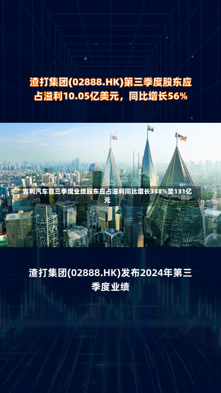 吉利汽车首三季度业绩股东应占溢利同比增长358%至131亿元-第2张图片-玩游号