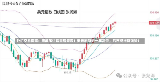 外汇交易提醒：鲍威尔讲话重磅来袭！美元刷新逾一年高位，后市或维持强势？-第1张图片-玩游号