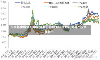 长城基金雷俊：中证红利低波动100指数或更具“投资属性”-第1张图片-玩游号