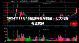 2024年11月15日涨停板早知道：七大利好有望发酵-第2张图片-玩游号