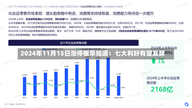 2024年11月15日涨停板早知道：七大利好有望发酵-第1张图片-玩游号