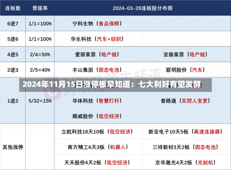 2024年11月15日涨停板早知道：七大利好有望发酵-第3张图片-玩游号