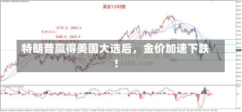 特朗普赢得美国大选后，金价加速下跌！-第1张图片-玩游号