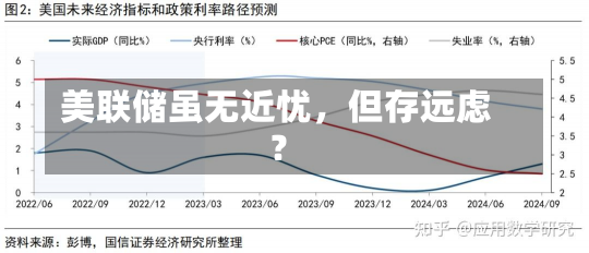 美联储虽无近忧，但存远虑？-第1张图片-玩游号