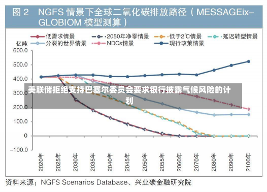 美联储拒绝支持巴塞尔委员会要求银行披露气候风险的计划-第1张图片-玩游号