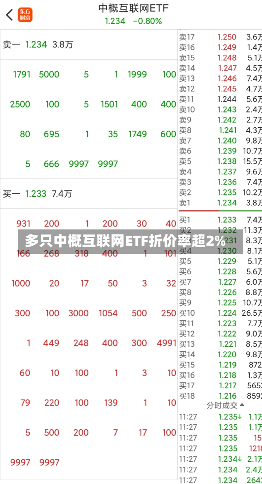 多只中概互联网ETF折价率超2%-第1张图片-玩游号