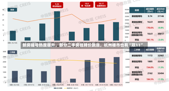 新房摇号热度骤升，部分二手房挂牌价跳涨，杭州楼市也有“双11”-第2张图片-玩游号