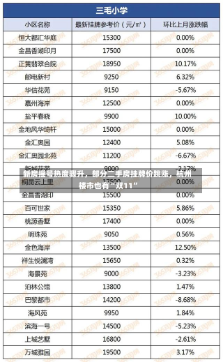 新房摇号热度骤升，部分二手房挂牌价跳涨，杭州楼市也有“双11”-第3张图片-玩游号