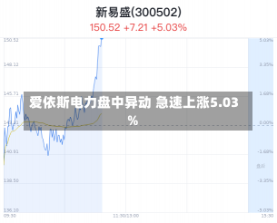 爱依斯电力盘中异动 急速上涨5.03%-第1张图片-玩游号