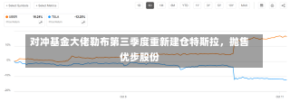 对冲基金大佬勒布第三季度重新建仓特斯拉，抛售优步股份-第1张图片-玩游号