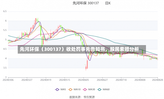 先河环保（300137）收处罚事先告知书，股民索赔分析-第1张图片-玩游号