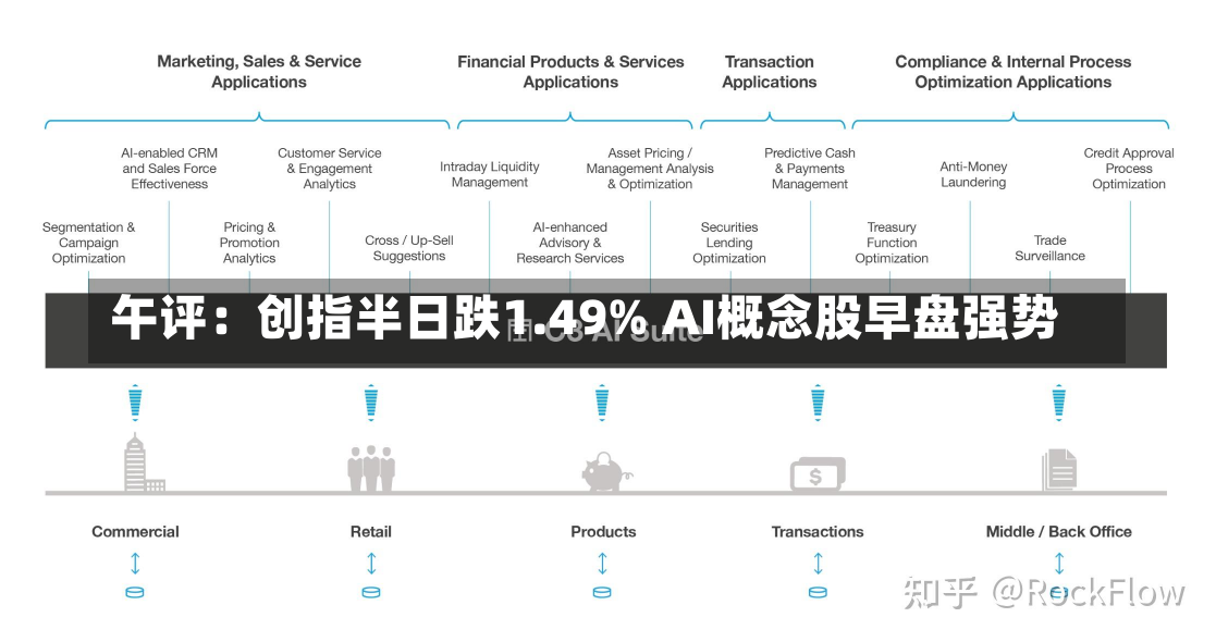 午评：创指半日跌1.49% AI概念股早盘强势-第1张图片-玩游号