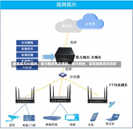 政策发力AI加持，算力概念再次活跃，南兴股份、莲花控股双双涨停-第1张图片-玩游号