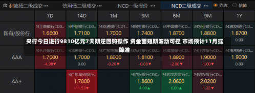 央行今日进行9810亿元7天期逆回购操作 资金面短期波动可控 市场预计11月或降准-第1张图片-玩游号