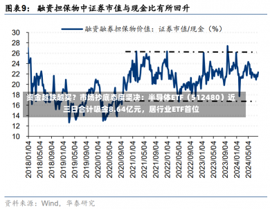 资金越跌越买？市场抄底态度坚决：半导体ETF（512480）近三日合计吸金8.64亿元，居行业ETF首位-第1张图片-玩游号