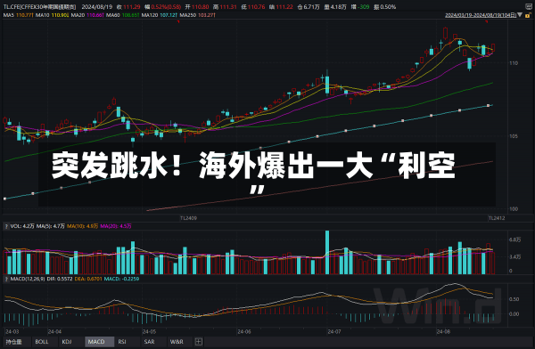 突发跳水！海外爆出一大“利空”-第2张图片-玩游号