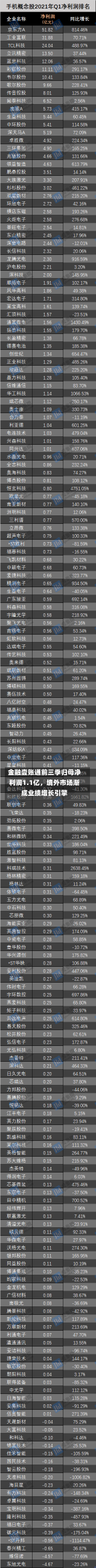 金融壹账通前三季归母净利润1.1亿，境外市场渐成业绩增长引擎-第2张图片-玩游号