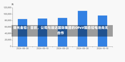 豫光金铅：目前，公司与瑞达国际集团的OPzV固态铅电池尚无合作-第3张图片-玩游号