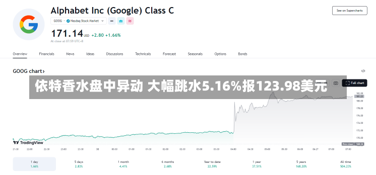 依特香水盘中异动 大幅跳水5.16%报123.98美元-第1张图片-玩游号